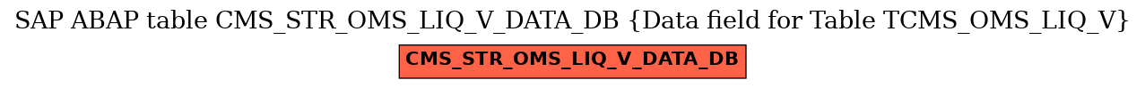 E-R Diagram for table CMS_STR_OMS_LIQ_V_DATA_DB (Data field for Table TCMS_OMS_LIQ_V)