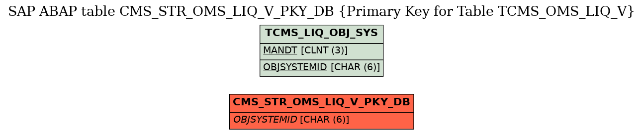 E-R Diagram for table CMS_STR_OMS_LIQ_V_PKY_DB (Primary Key for Table TCMS_OMS_LIQ_V)