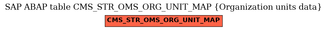 E-R Diagram for table CMS_STR_OMS_ORG_UNIT_MAP (Organization units data)