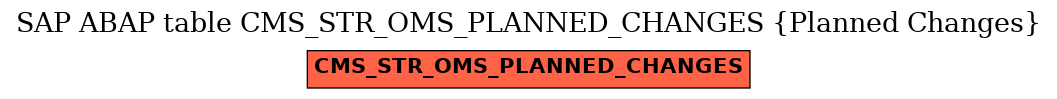 E-R Diagram for table CMS_STR_OMS_PLANNED_CHANGES (Planned Changes)