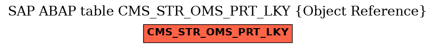 E-R Diagram for table CMS_STR_OMS_PRT_LKY (Object Reference)