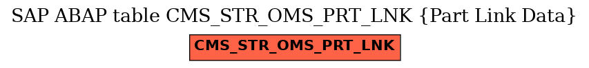 E-R Diagram for table CMS_STR_OMS_PRT_LNK (Part Link Data)