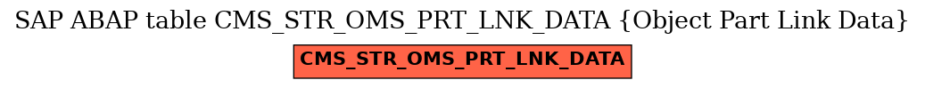 E-R Diagram for table CMS_STR_OMS_PRT_LNK_DATA (Object Part Link Data)