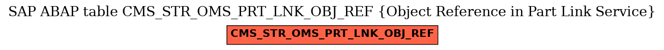 E-R Diagram for table CMS_STR_OMS_PRT_LNK_OBJ_REF (Object Reference in Part Link Service)