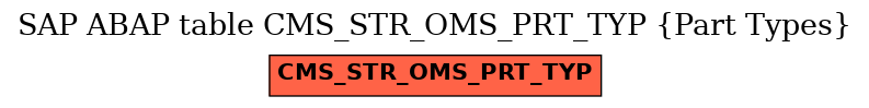 E-R Diagram for table CMS_STR_OMS_PRT_TYP (Part Types)