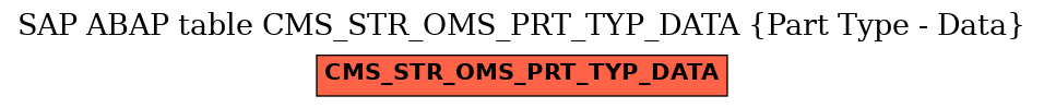 E-R Diagram for table CMS_STR_OMS_PRT_TYP_DATA (Part Type - Data)