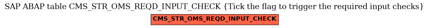 E-R Diagram for table CMS_STR_OMS_REQD_INPUT_CHECK (Tick the flag to trigger the required input checks)