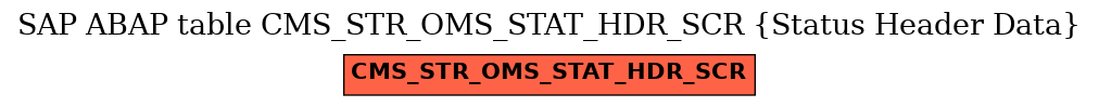 E-R Diagram for table CMS_STR_OMS_STAT_HDR_SCR (Status Header Data)