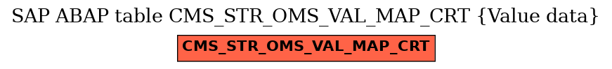 E-R Diagram for table CMS_STR_OMS_VAL_MAP_CRT (Value data)