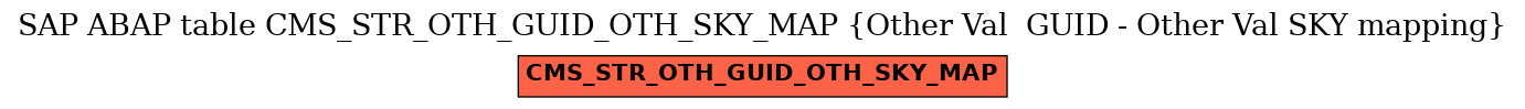 E-R Diagram for table CMS_STR_OTH_GUID_OTH_SKY_MAP (Other Val  GUID - Other Val SKY mapping)