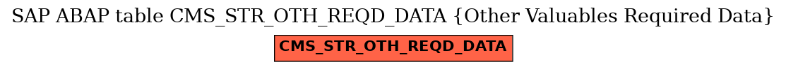 E-R Diagram for table CMS_STR_OTH_REQD_DATA (Other Valuables Required Data)