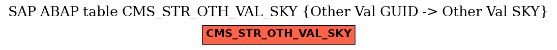 E-R Diagram for table CMS_STR_OTH_VAL_SKY (Other Val GUID -> Other Val SKY)