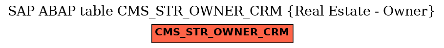 E-R Diagram for table CMS_STR_OWNER_CRM (Real Estate - Owner)