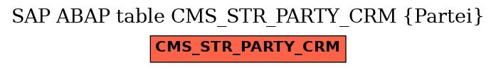 E-R Diagram for table CMS_STR_PARTY_CRM (Partei)