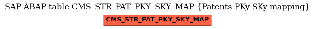 E-R Diagram for table CMS_STR_PAT_PKY_SKY_MAP (Patents PKy SKy mapping)