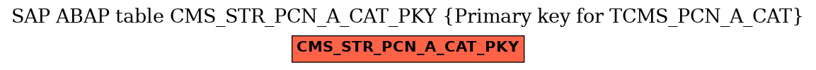 E-R Diagram for table CMS_STR_PCN_A_CAT_PKY (Primary key for TCMS_PCN_A_CAT)