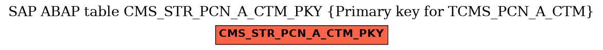 E-R Diagram for table CMS_STR_PCN_A_CTM_PKY (Primary key for TCMS_PCN_A_CTM)