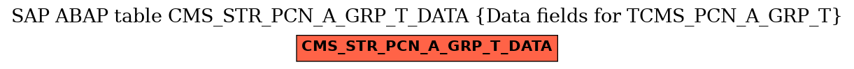 E-R Diagram for table CMS_STR_PCN_A_GRP_T_DATA (Data fields for TCMS_PCN_A_GRP_T)