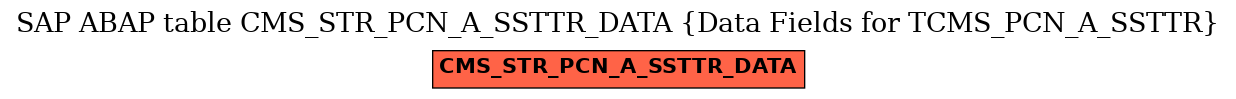 E-R Diagram for table CMS_STR_PCN_A_SSTTR_DATA (Data Fields for TCMS_PCN_A_SSTTR)