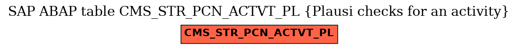E-R Diagram for table CMS_STR_PCN_ACTVT_PL (Plausi checks for an activity)
