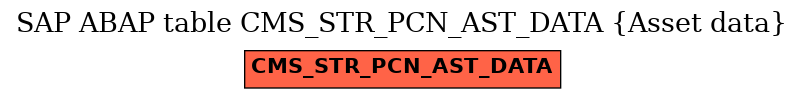 E-R Diagram for table CMS_STR_PCN_AST_DATA (Asset data)