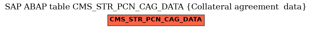 E-R Diagram for table CMS_STR_PCN_CAG_DATA (Collateral agreement  data)