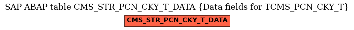 E-R Diagram for table CMS_STR_PCN_CKY_T_DATA (Data fields for TCMS_PCN_CKY_T)