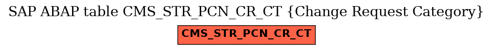 E-R Diagram for table CMS_STR_PCN_CR_CT (Change Request Category)