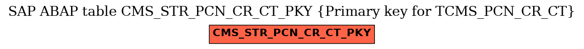 E-R Diagram for table CMS_STR_PCN_CR_CT_PKY (Primary key for TCMS_PCN_CR_CT)