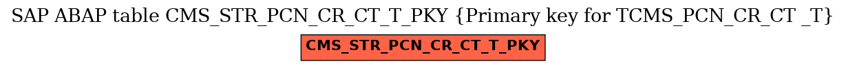 E-R Diagram for table CMS_STR_PCN_CR_CT_T_PKY (Primary key for TCMS_PCN_CR_CT _T)