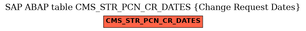 E-R Diagram for table CMS_STR_PCN_CR_DATES (Change Request Dates)