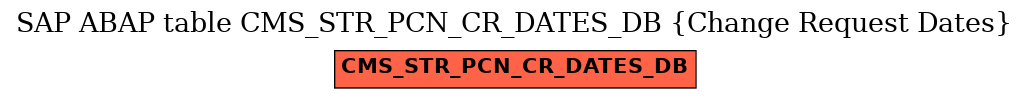 E-R Diagram for table CMS_STR_PCN_CR_DATES_DB (Change Request Dates)