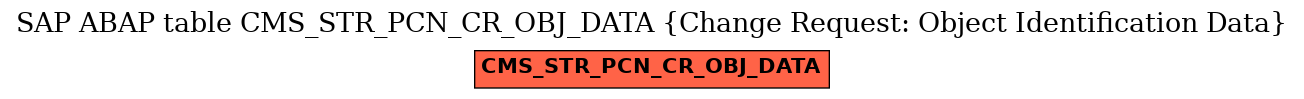 E-R Diagram for table CMS_STR_PCN_CR_OBJ_DATA (Change Request: Object Identification Data)