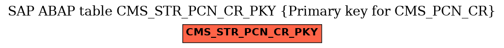 E-R Diagram for table CMS_STR_PCN_CR_PKY (Primary key for CMS_PCN_CR)