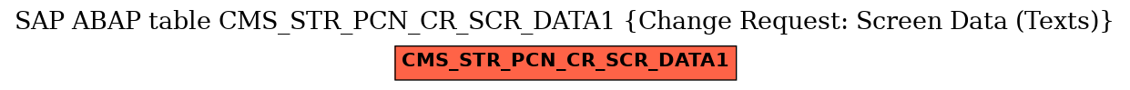 E-R Diagram for table CMS_STR_PCN_CR_SCR_DATA1 (Change Request: Screen Data (Texts))