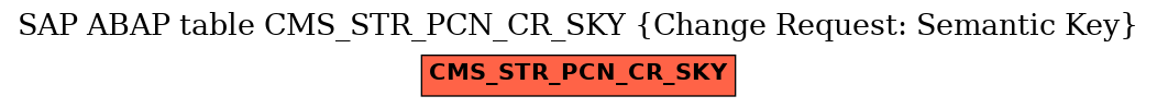 E-R Diagram for table CMS_STR_PCN_CR_SKY (Change Request: Semantic Key)