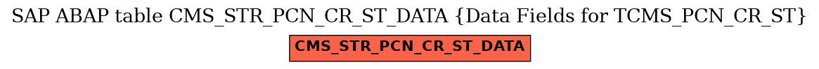 E-R Diagram for table CMS_STR_PCN_CR_ST_DATA (Data Fields for TCMS_PCN_CR_ST)