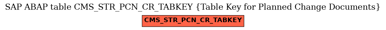 E-R Diagram for table CMS_STR_PCN_CR_TABKEY (Table Key for Planned Change Documents)