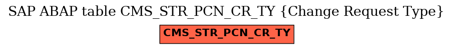 E-R Diagram for table CMS_STR_PCN_CR_TY (Change Request Type)