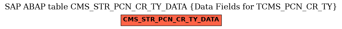 E-R Diagram for table CMS_STR_PCN_CR_TY_DATA (Data Fields for TCMS_PCN_CR_TY)