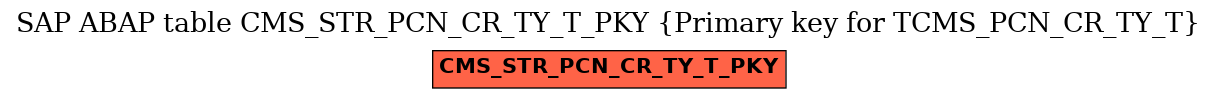 E-R Diagram for table CMS_STR_PCN_CR_TY_T_PKY (Primary key for TCMS_PCN_CR_TY_T)