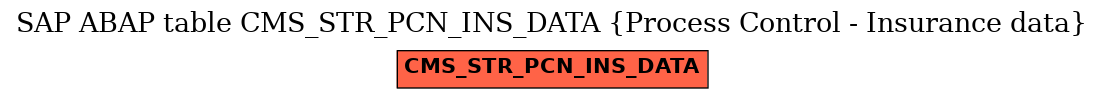 E-R Diagram for table CMS_STR_PCN_INS_DATA (Process Control - Insurance data)
