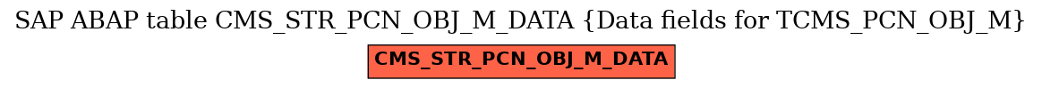 E-R Diagram for table CMS_STR_PCN_OBJ_M_DATA (Data fields for TCMS_PCN_OBJ_M)