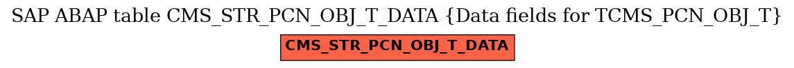 E-R Diagram for table CMS_STR_PCN_OBJ_T_DATA (Data fields for TCMS_PCN_OBJ_T)