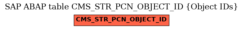 E-R Diagram for table CMS_STR_PCN_OBJECT_ID (Object IDs)