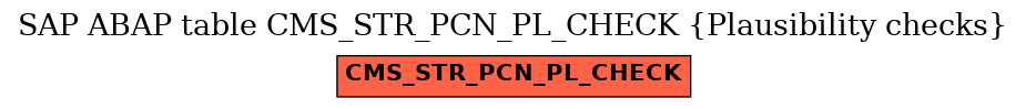 E-R Diagram for table CMS_STR_PCN_PL_CHECK (Plausibility checks)