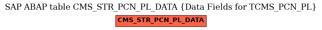 E-R Diagram for table CMS_STR_PCN_PL_DATA (Data Fields for TCMS_PCN_PL)