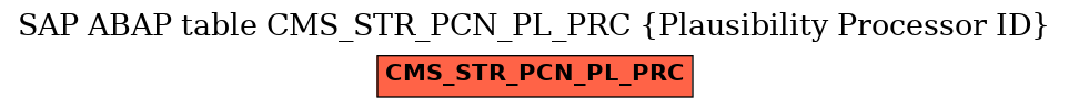 E-R Diagram for table CMS_STR_PCN_PL_PRC (Plausibility Processor ID)