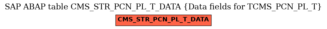 E-R Diagram for table CMS_STR_PCN_PL_T_DATA (Data fields for TCMS_PCN_PL_T)