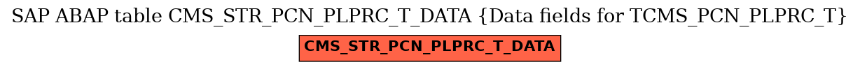 E-R Diagram for table CMS_STR_PCN_PLPRC_T_DATA (Data fields for TCMS_PCN_PLPRC_T)